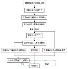 操老B基于直流电法的煤层增透措施效果快速检验技术